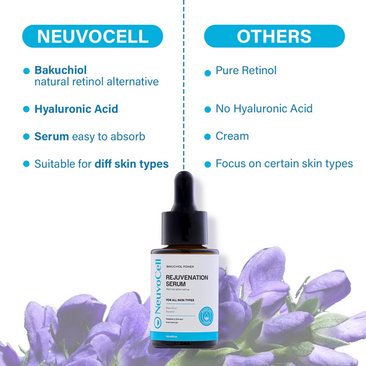 Bakuchiol Retinol Alternative Rejuvenation Serum, Anti -Aging Facial Serum, Improves Fine Lines and Wrinkles, Retinol Alternative for Moisturizing the Skin, Care for Face 1fl.Oz